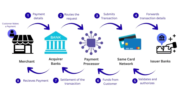 Prepaid card use cases