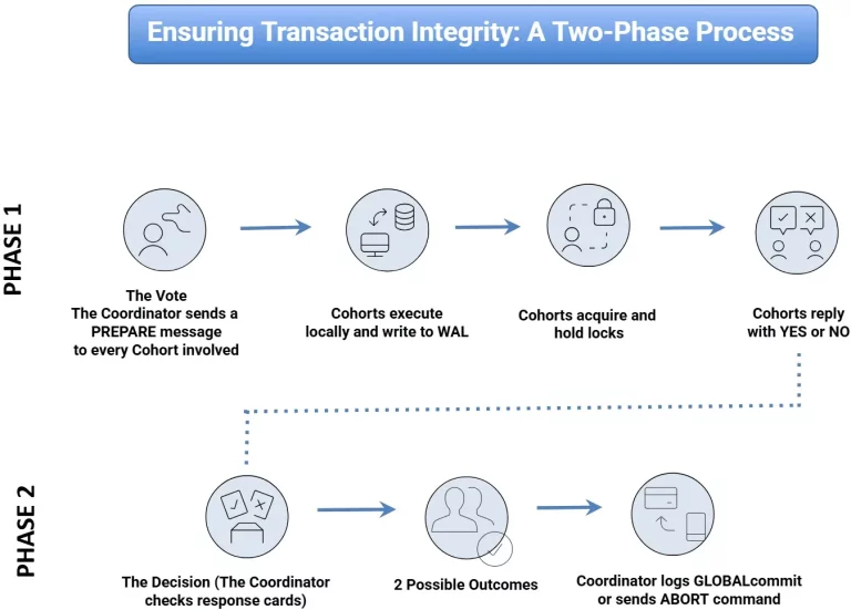 atomicity in payment systems
