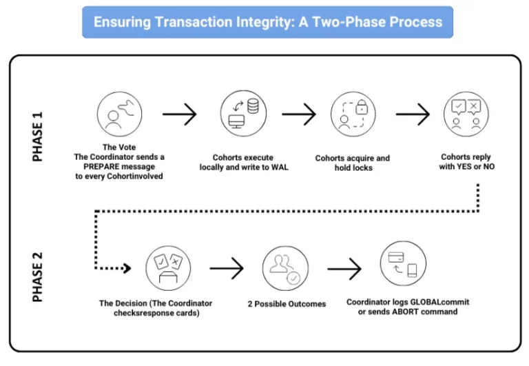 atomicity in payment systems