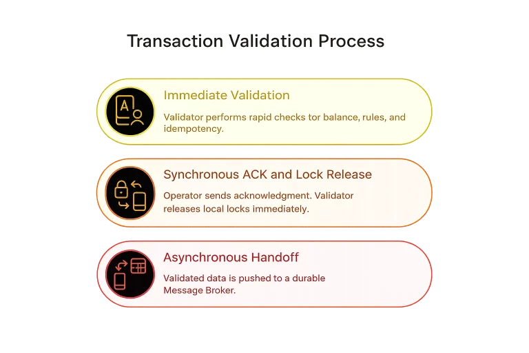 The Validator Operator and the Saga Foundation