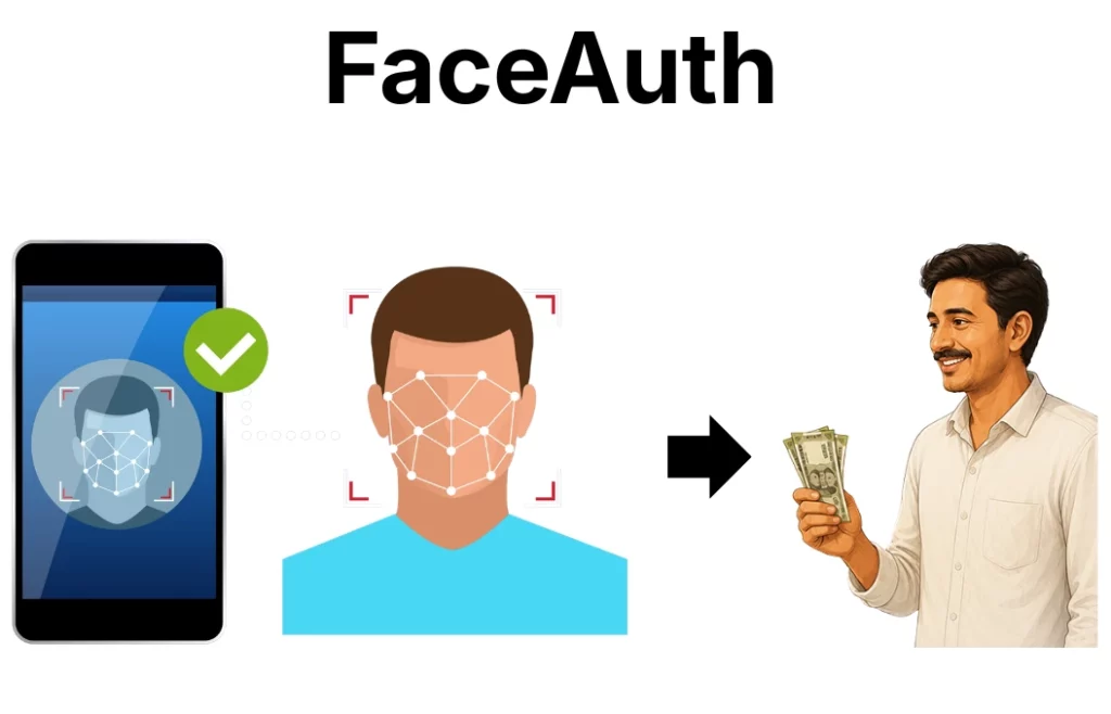 Faceauth