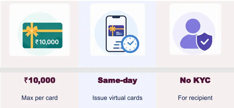 Corporate Gift Cards